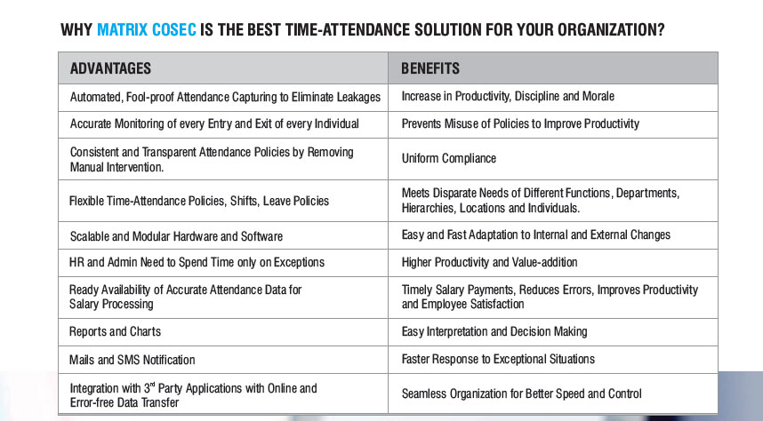 Why Matrix Comsec is The Best Time Attendance Solution For Your Business ?