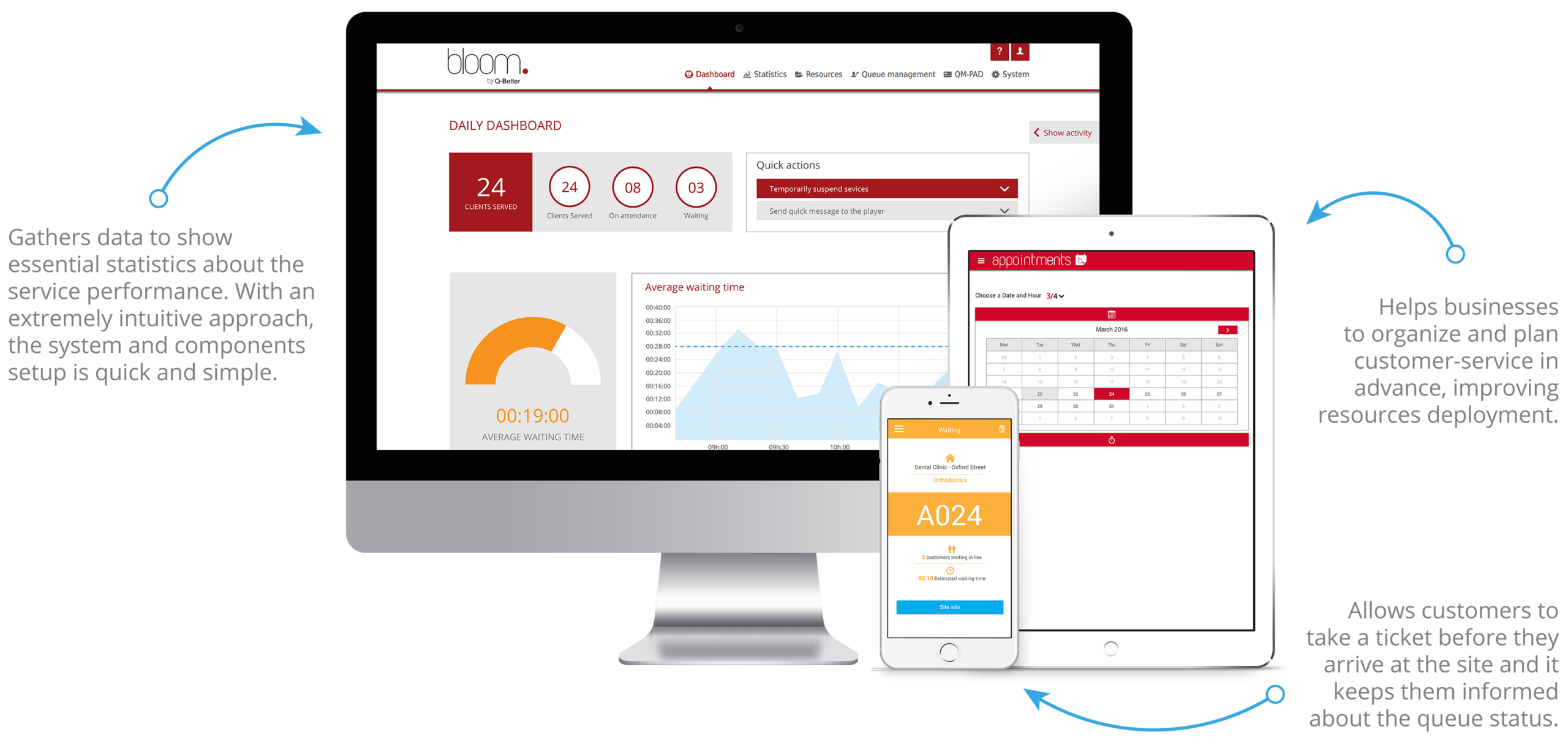 Bloom is an Advanced Customer Flow Management System