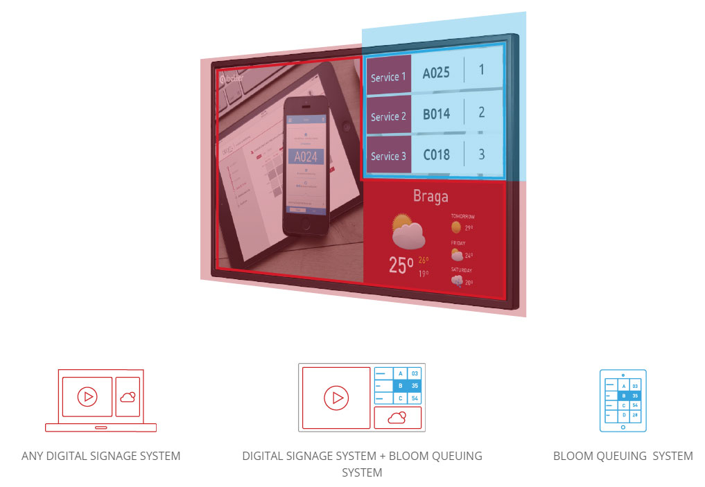 Digital Signage Integration