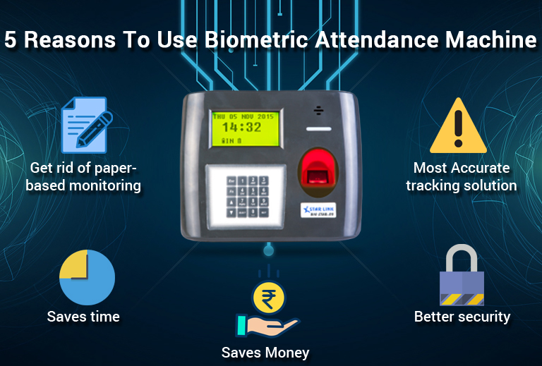 Time Attendance Terminal