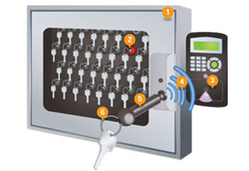 Electronic Key Management Systems