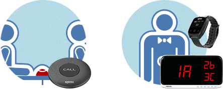 Wireless Restaurant Pager