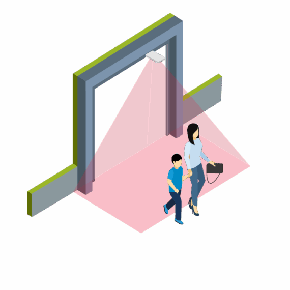 People Counter Sensors