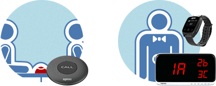 Restaurant Beepers