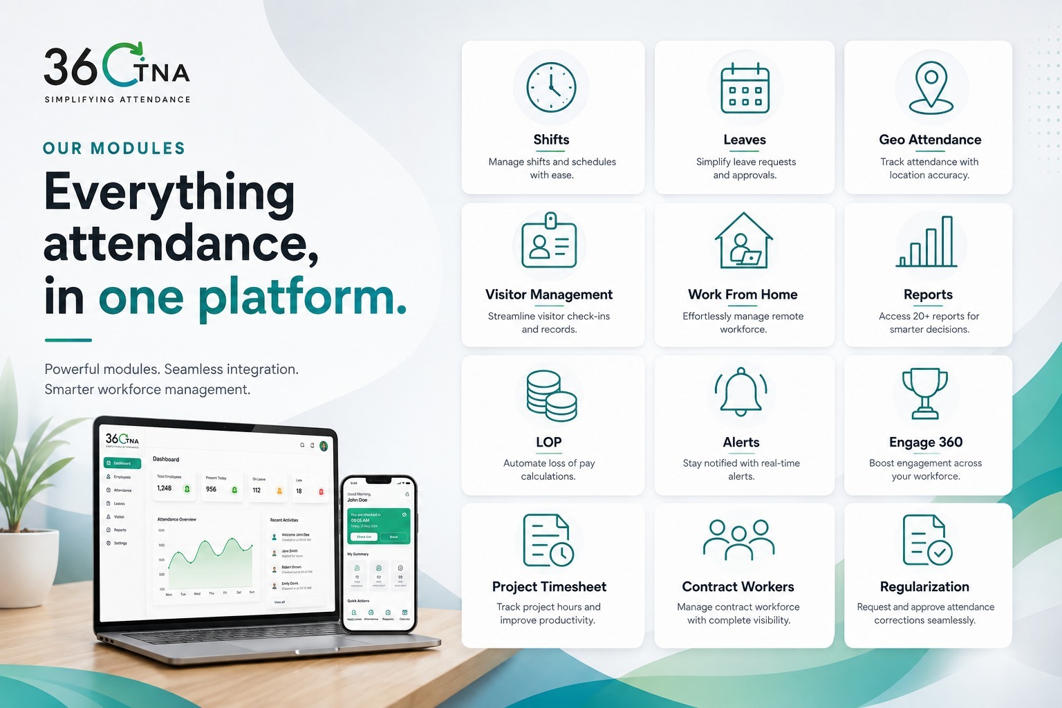 Features of 360TNA